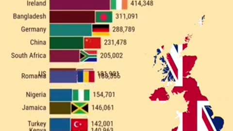 MIGRATION(LEGAL AND ILEGAL) TO THE UK TIMELINE