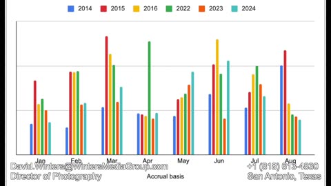 Freelance revenue YTD | Slider Upgrade