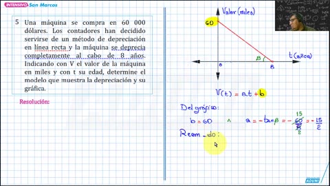 INTENSIVO ADUNI 2024 | Semana 12 | Aritmética | Lenguaje | Álgebra