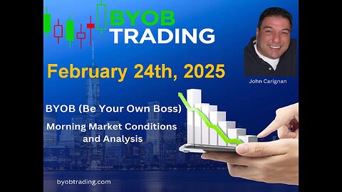 February 24th, 2025 Morning Market Conditions and Analysis. For educational purposes only.