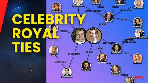 A-Listers With Royal Ties: Unbelievable Celebrity Connections!