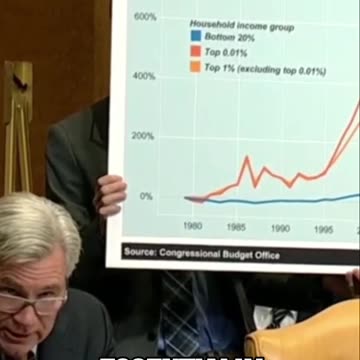 Income Discrepancies