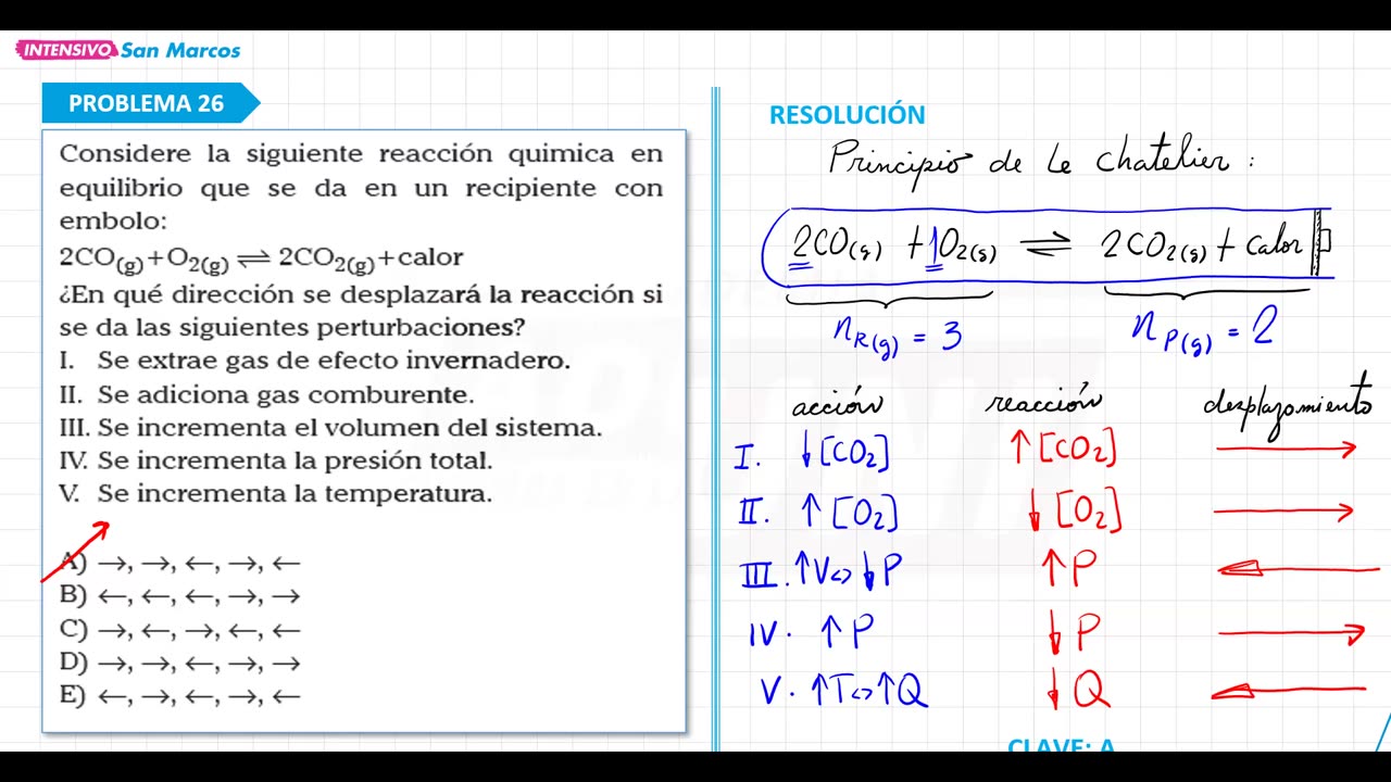 INTENSIVO ADUNI 2024 | Semana 13 | Química | Geografía | Geometría S1