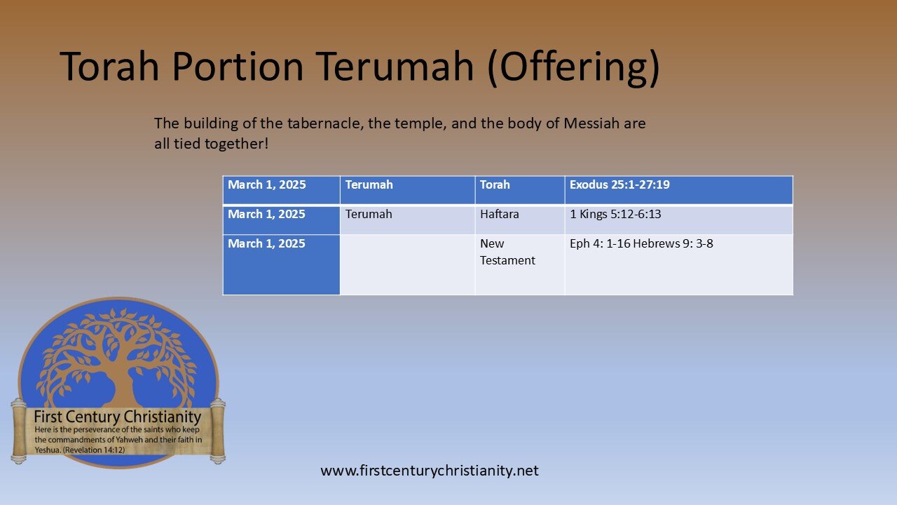 Messianic Torah Portion Terumah