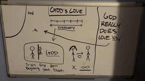 The Size of God’s Love