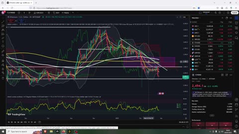 Why Are Altcoins Making Higher Lows