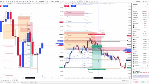 NZD/USD Trade 2/25/25