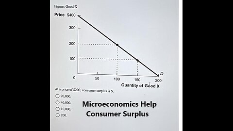 Microeconomics Help: Figure: Good X: At a price of $200, consumer surplus is $: