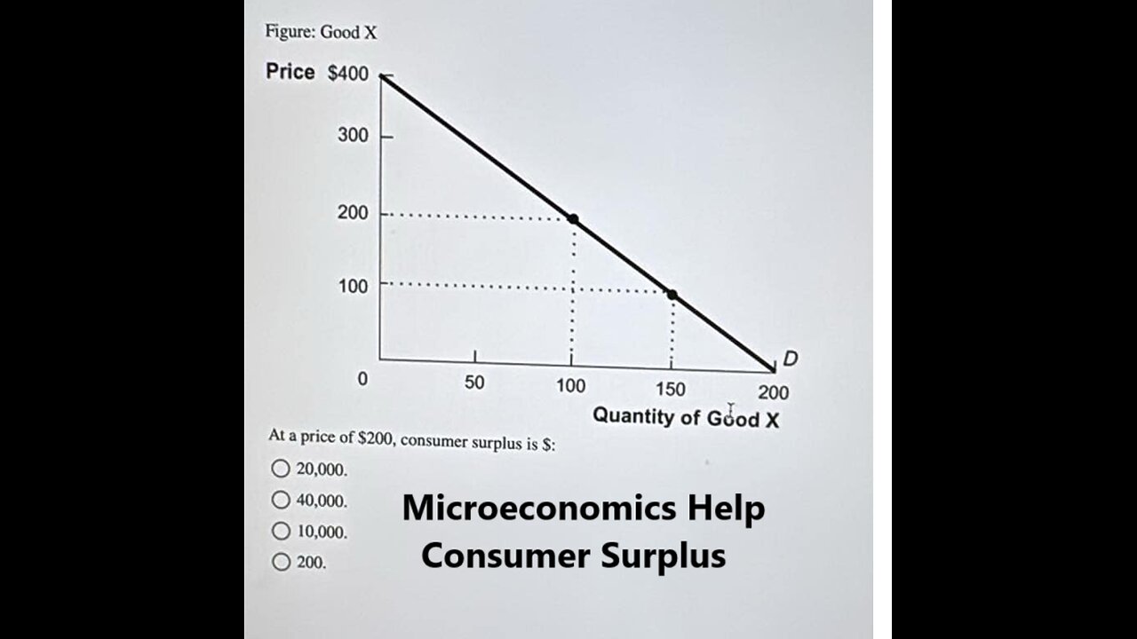 Microeconomics Help: Figure: Good X: At a price of $200, consumer surplus is $: