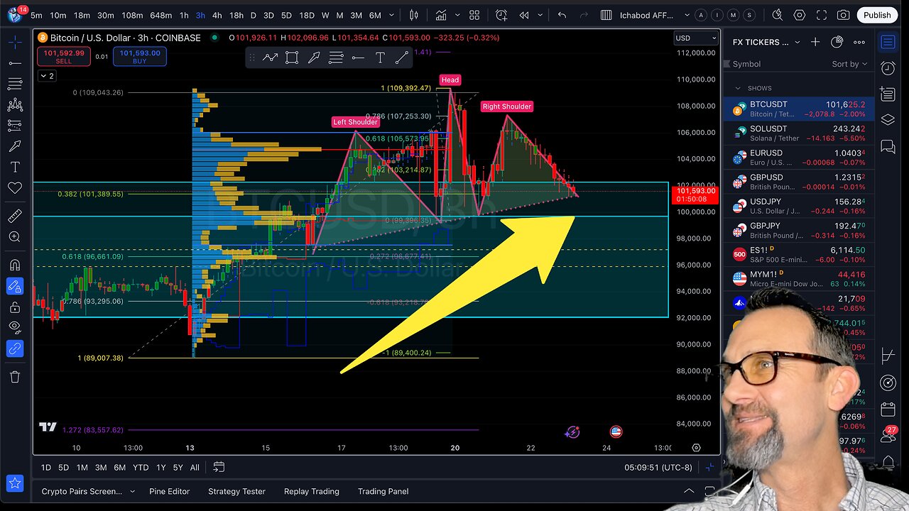 $Bitcoin Wen $Trump Pump? Live Trading 1/23/2024 $Bitcoin, $Forex, $Stocks, $Gold $Silver