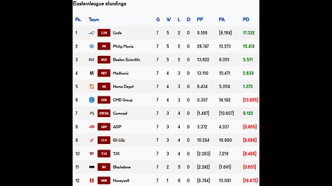 Premier Stocks League reveals Week 7 Easternleague Results!