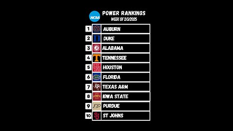 College basketball rankings 2/3