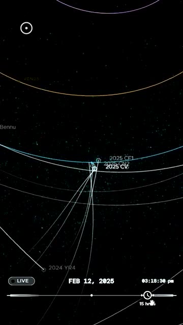 The next five closest asteroid approaches to Earth.