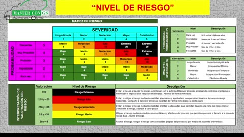 24 Ene 2025 - Peligro y Riesgo