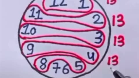 The secret hidden in the clock ⏰🕕🕰️
