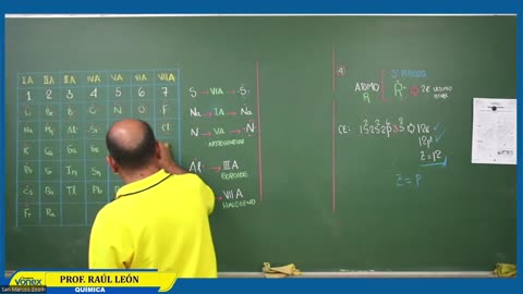 VONEX SEMIANUAL 2023 | Semana 05 | Química S1