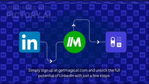 Automate LinkedIn Lead Capture with Capsule CRM & Magical