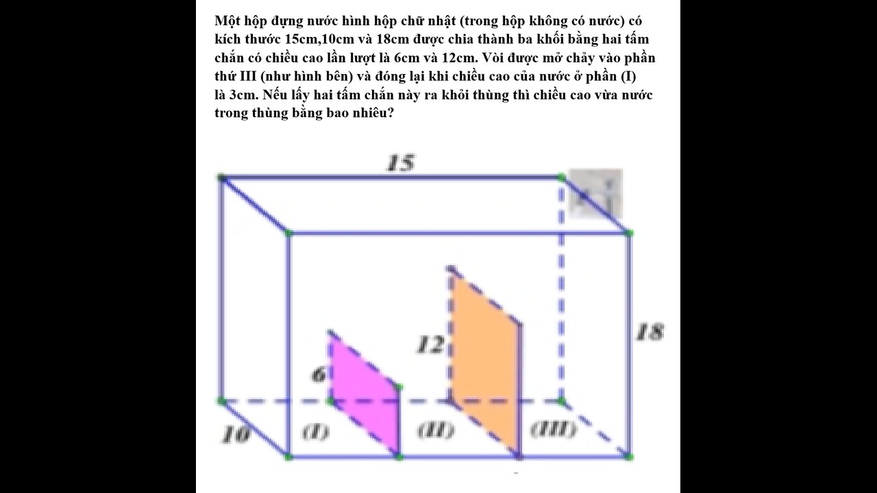 Một hộp đựng nước hình hộp chữ nhật (trong hộp không có nước) có kích thước 15cm,10cm