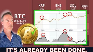 BITCOIN & ALTCOINS HAVE ALREADY DONE IT. HERE’S PROOF & WHY I'M BULLISH