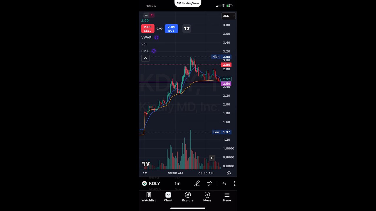 Parabolic long