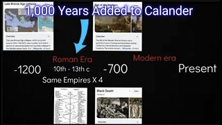 Mathematician Shows History of X - XIII C. Was Duplicated 4 X