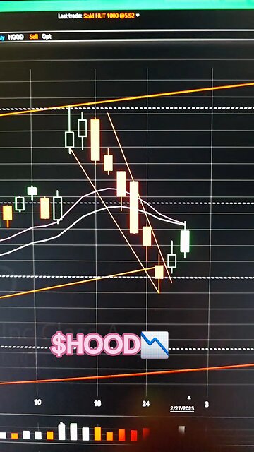 $HOOD📉