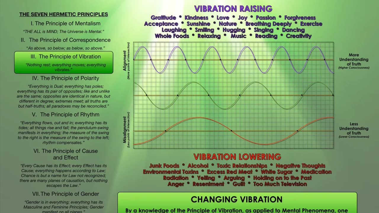 Here I want to share with you the actual meaning and use of the word [ E-motion ].