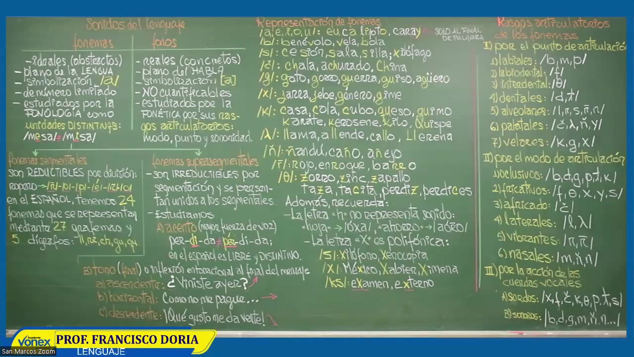 VONEX SEMIANUAL 2023 | Semana 03 | Lenguaje