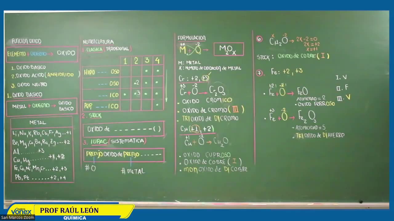 VONEX SEMIANUAL 2023 | Semana 07 | Química S2