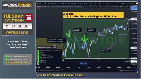 ES MES Futures Trading: Key Levels, Tips, Technical Analysis. Tuesday "AM Briefing"