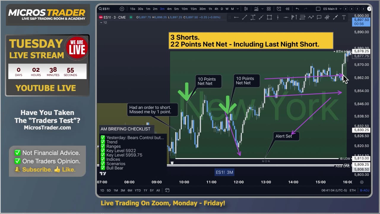 ES MES Futures Trading: Key Levels, Tips, Technical Analysis. Tuesday "AM Briefing"