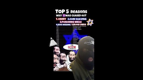 TOP 5 Reasons J£W$✡️ was Kicked out of 120 Countries