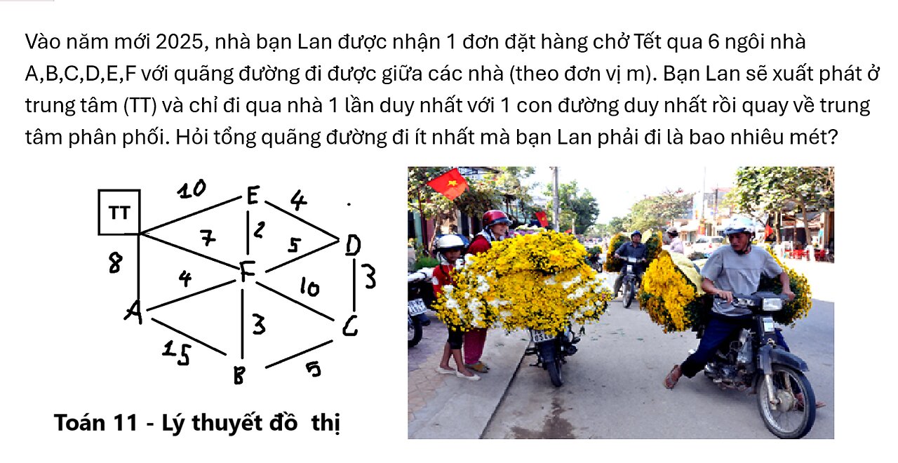 Toán 11: Vào năm mới 2025, nhà bạn Lan được nhận 1 đơn đặt hàng chở Tết qua 6 ngôi nhà A,B,C,D,E,F