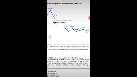 Downward trend