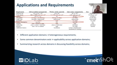 European Union Horizon2020 ScaLeITN (Scalable Localization-enabled In-body Terahertz Nanonetwork)
