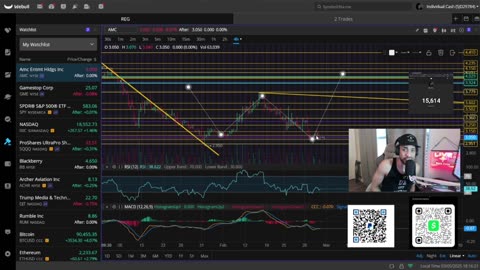 HUGE TRUMP TARIFF NEWS IN PLAY For Stock & Crypto!