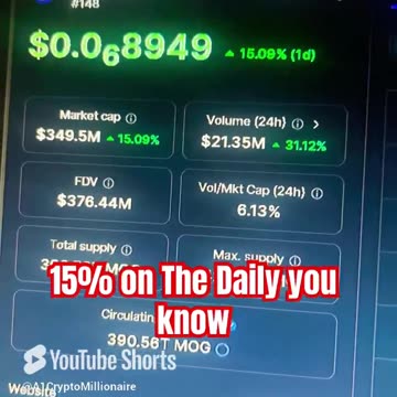 mog coin price prediction! #fyp
