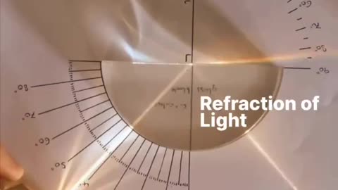 Reflection and refraction, illustrated