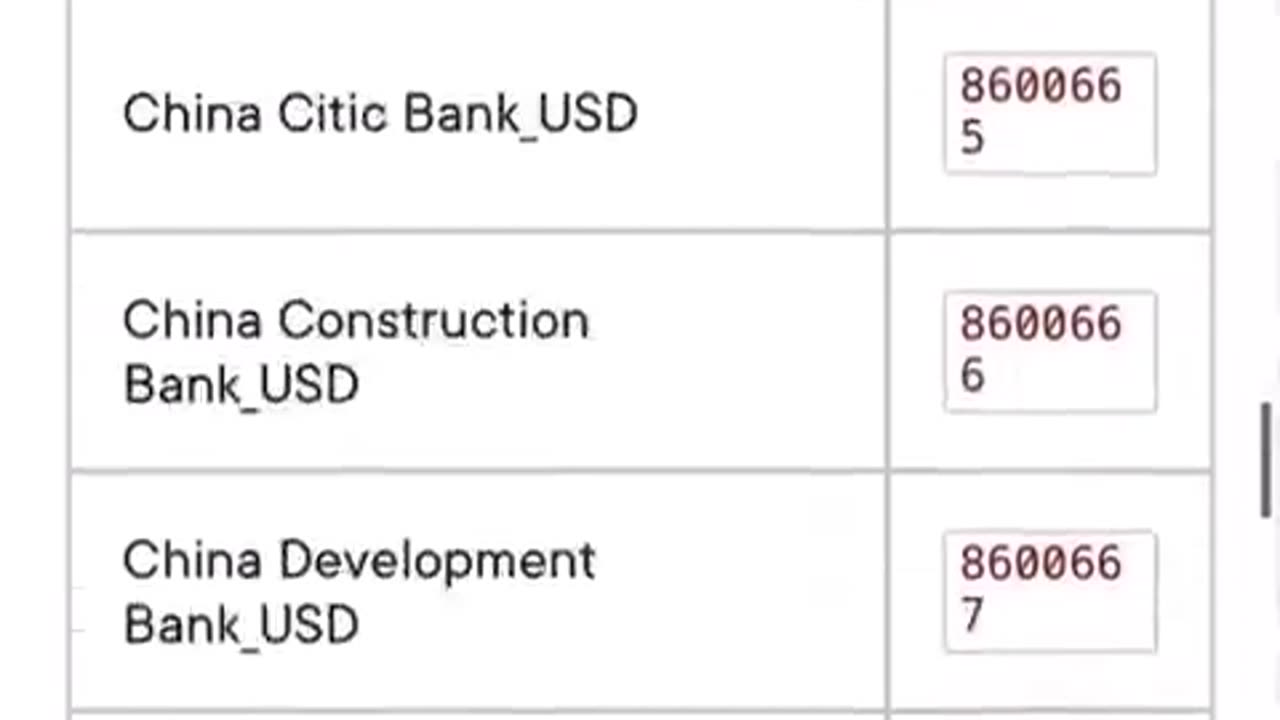 RIPPLE has assigned BANK IDs to over 500 BANKS! 🏦🔥