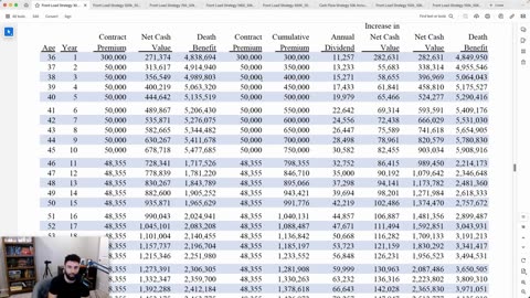 The Bugatti of Whole Life Insurance | The Front Load Policy Design