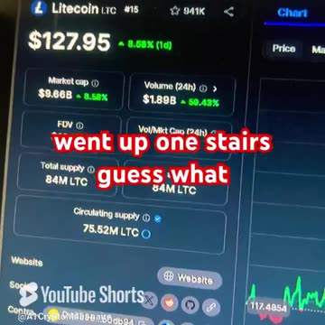 Litecoin ltc crypto coin news today price prediction #fyp