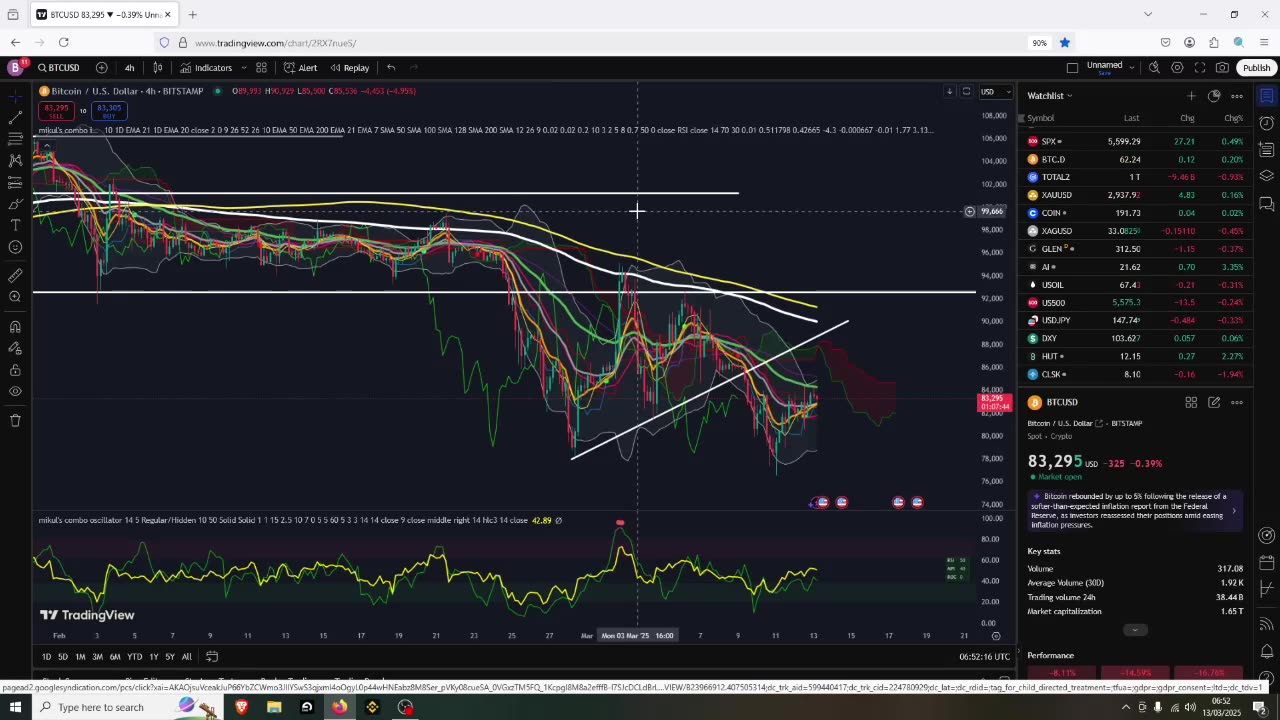 Stocks To Bring BTC Back Down Again