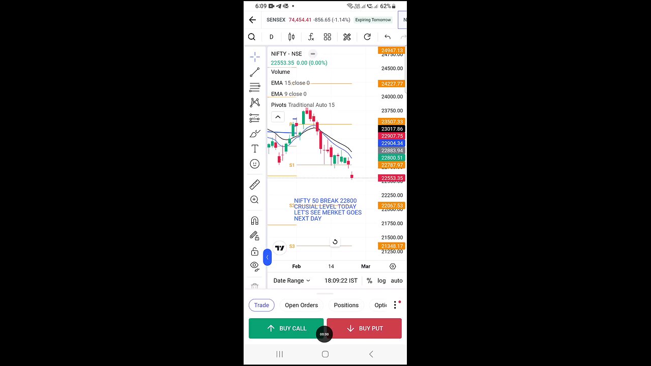 nifty 50 analysis for next day