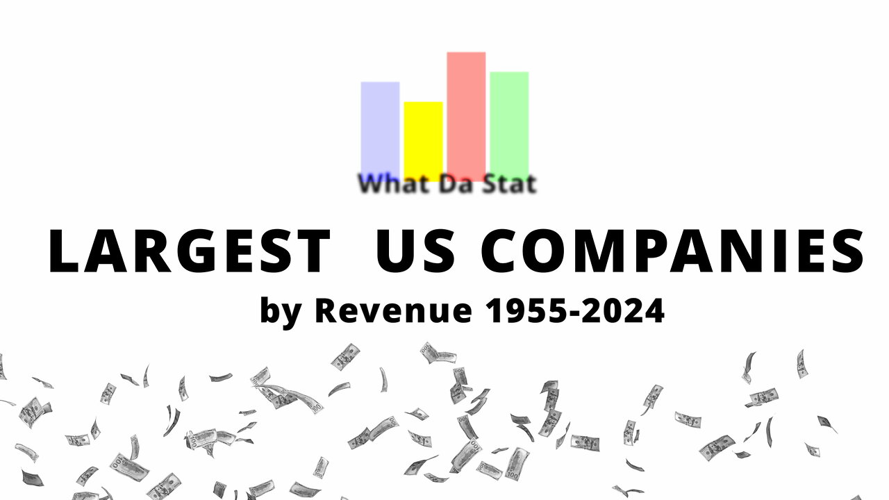 Largest US Companies by Revenue 1955-2024