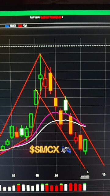 $SMCX🛰