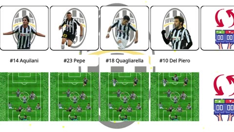 Juventus 2010-11 Squad