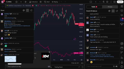 NVIDIA stock price live, FOREX, EUR USD, GBP USD, JPY USD, CAD USD, AUD USD, NVIDIA share price live