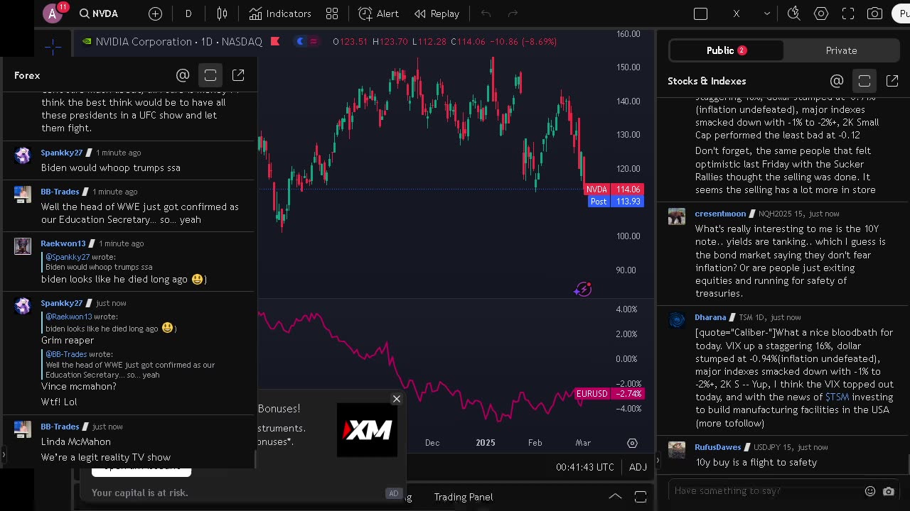 NVIDIA stock price live, FOREX, EUR USD, GBP USD, JPY USD, CAD USD, AUD USD, NVIDIA share price live