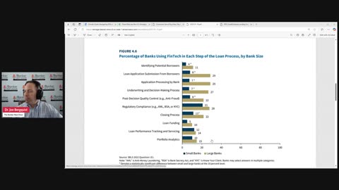 Episode 304: A look at the FDIC 2024 small business lending survey