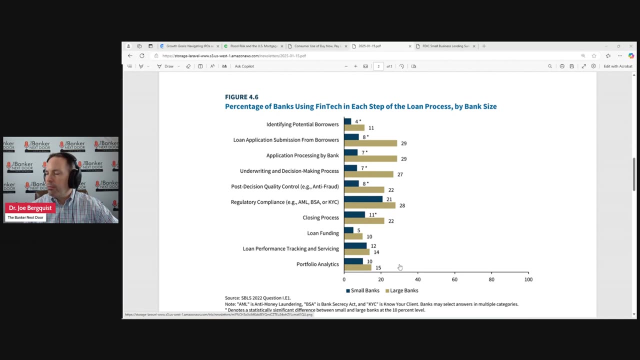 Episode 304: A look at the FDIC 2024 small business lending survey